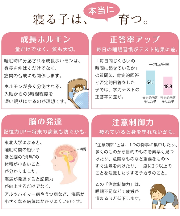 成長期のお子様に毎日の眠りはとっても大切!「みんまくグラン キッズ&ジュニア」枕でぐっすりをサポートします