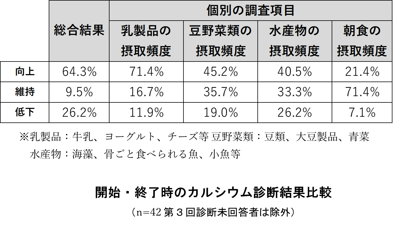 データ
