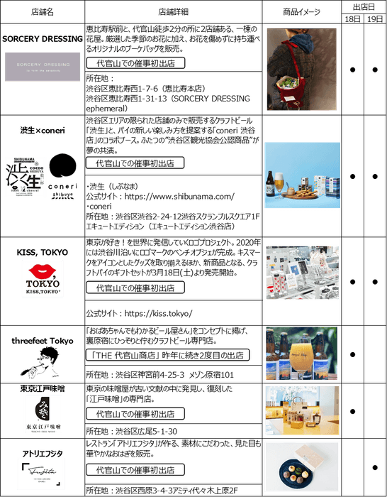 出店店舗表