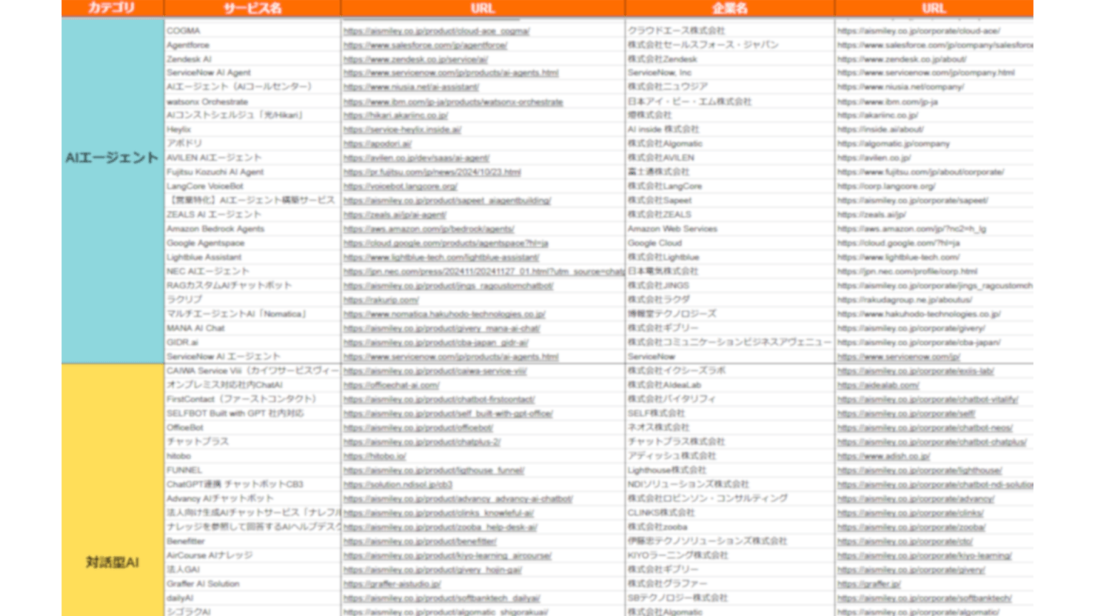 AIエージェント×ナレッジマネジメントカオスマップ ベンダーリスト(Excel)