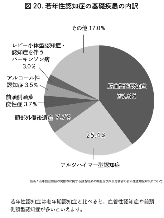 本書『認知症と脳卒中は同時に予防できる』より