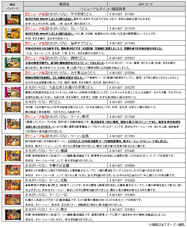 シリーズ商品のご紹介