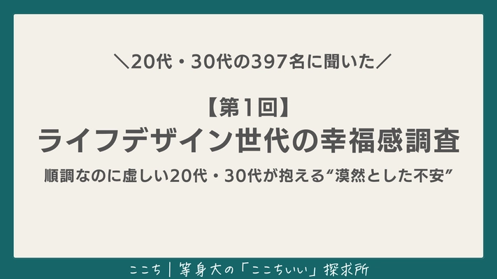 ＼20代・30代の397名に聞いた／　 【第1回】ライフデザイン世代の幸福感調査 順調なのに虚しい20代・30代が抱える“漠然とした不安”