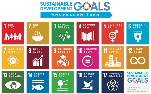 Sustainable Development Goalsの図