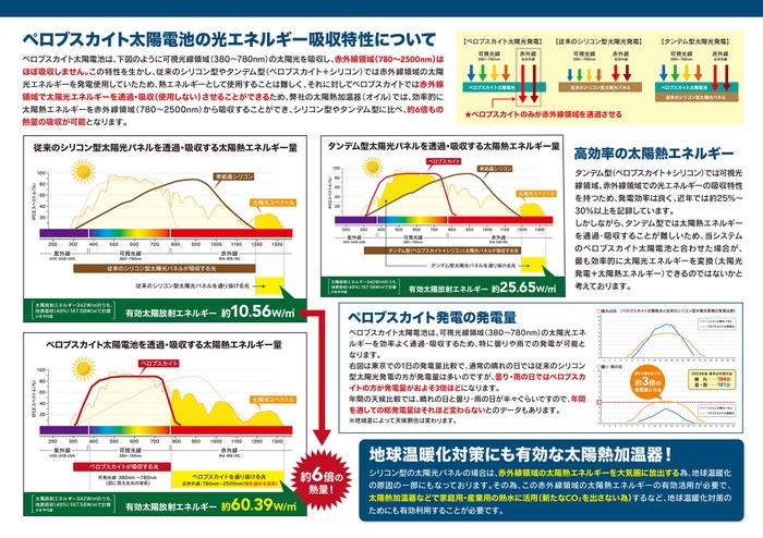 太陽熱加温器(オイル)&ペロブスカイト発電資料2