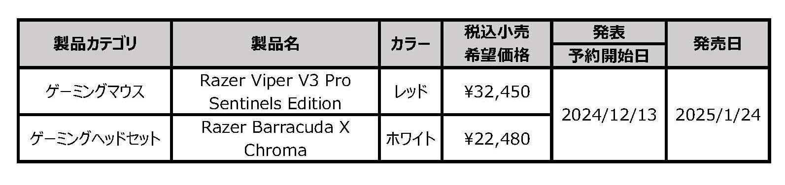発表製品一覧
