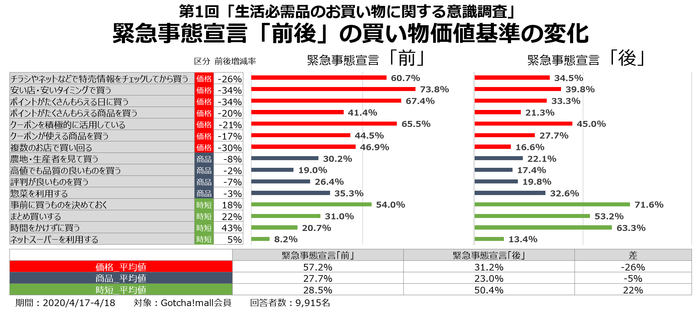 お買い物に関する意識調査