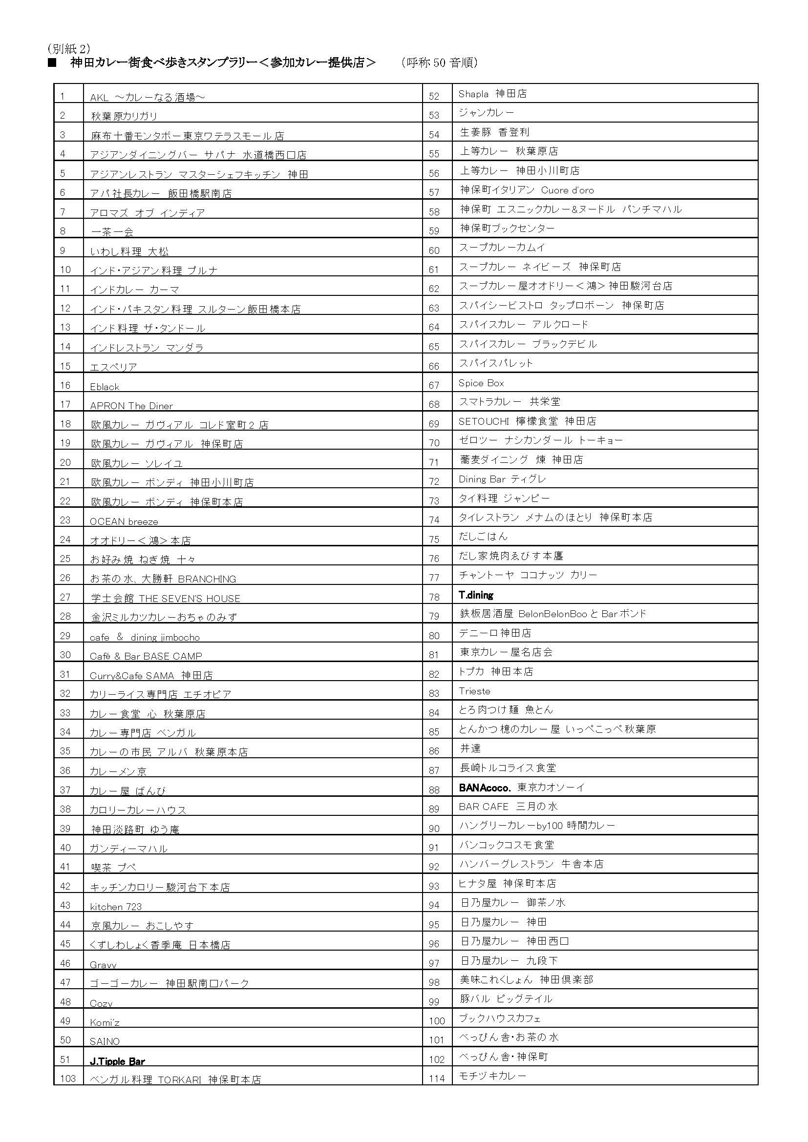 神田カレー街食べ歩きスタンプラリー 参加カレー提供店1