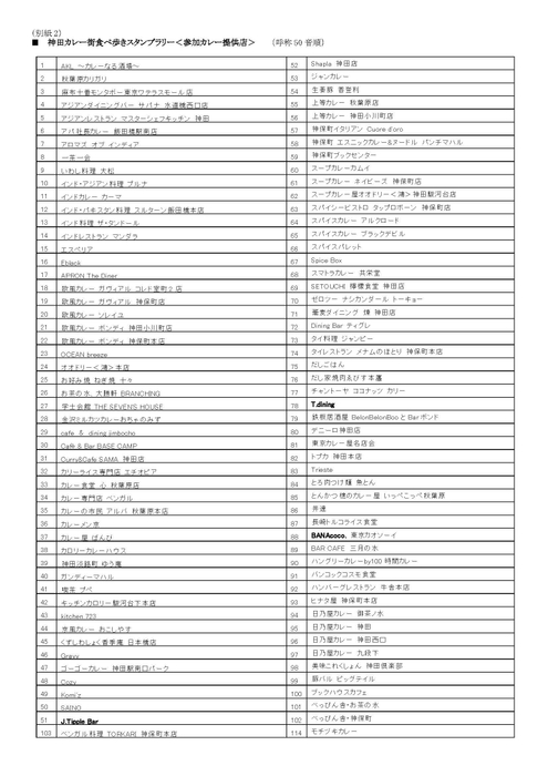 神田カレー街食べ歩きスタンプラリー 参加カレー提供店1