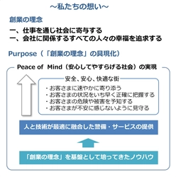 セーフィーセキュリティ株式会社への 資本参加及び業務提携に関するお知らせ