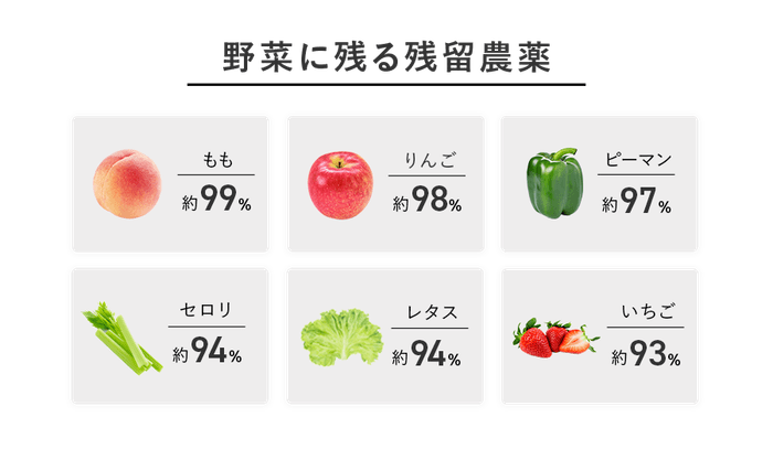 野菜に残る残留農薬