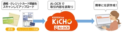 わずか10円で通帳1ページを仕訳に！ 「KiCHO」のAI-OCRに経理業務がもっとラクになる新機能搭載