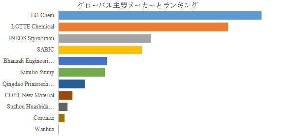 図. 世界の自動車用ASA・PMMA市場におけるトップ11企業のランキングと市場シェア(2024年の調査データに基づく;最新のデータは、当社の最新調査データに基づいている)