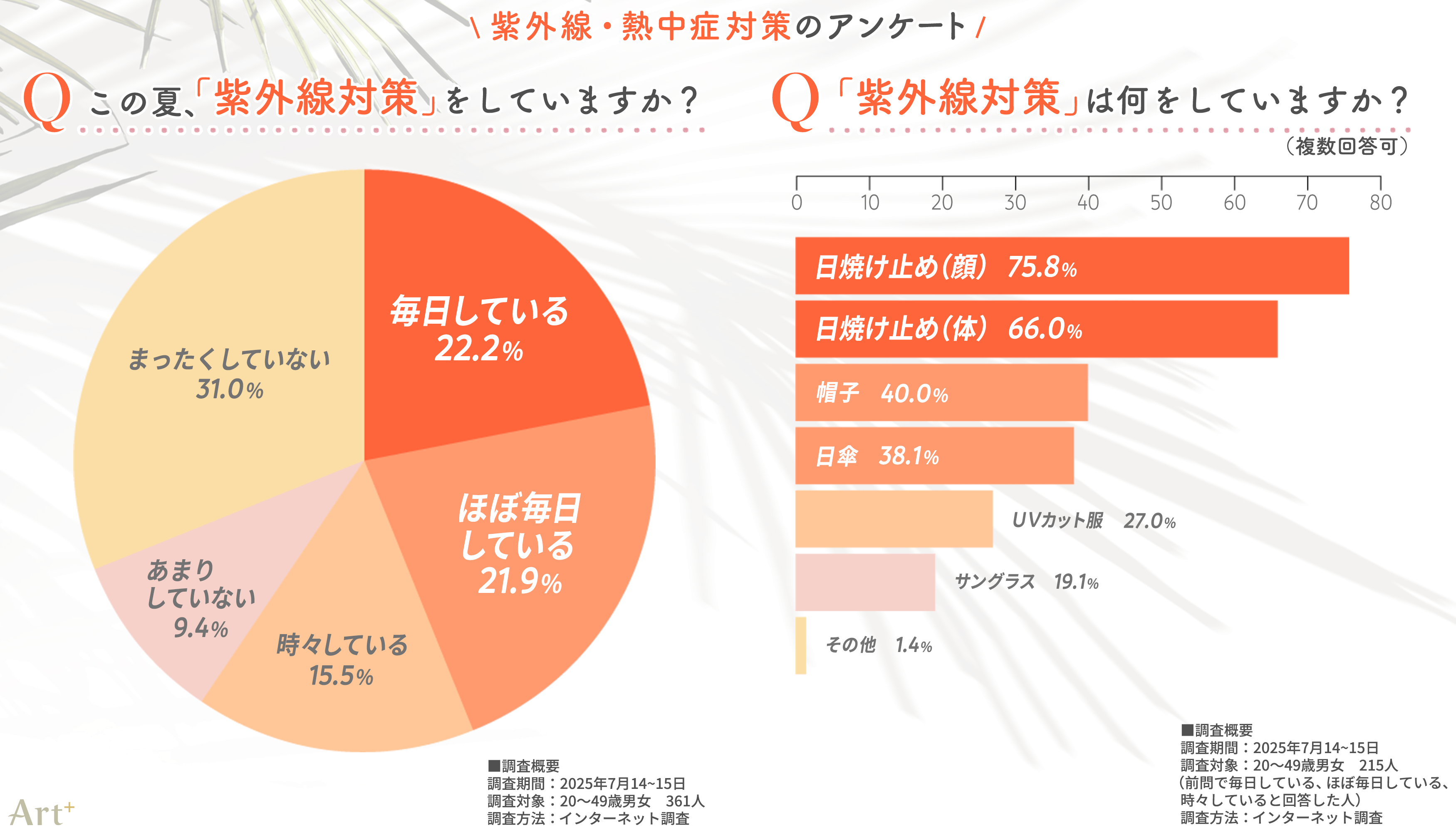 画像1(紫外線対策について)