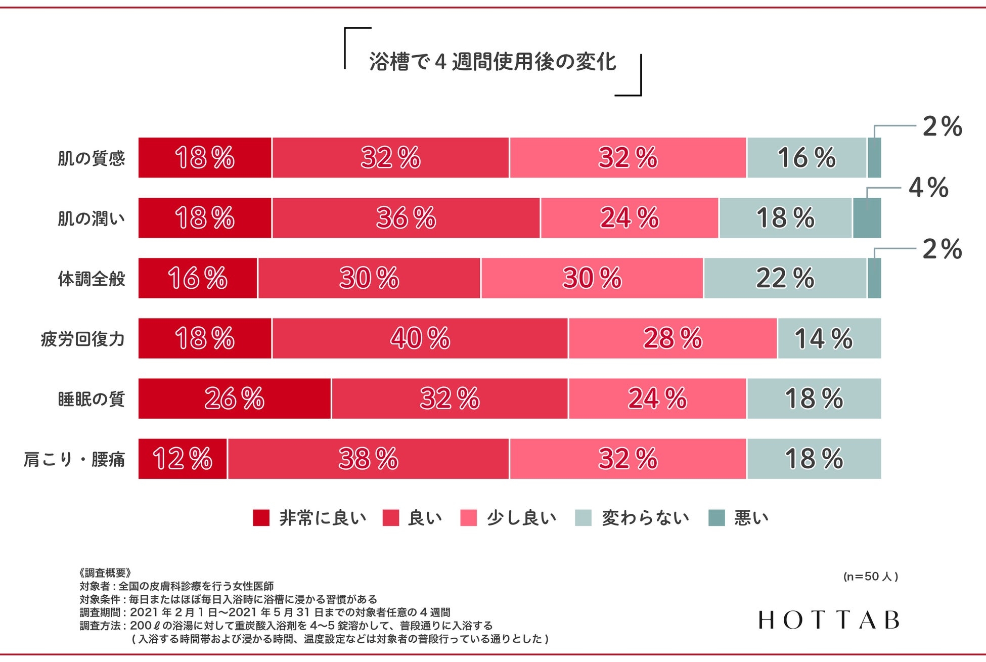 【図3】
