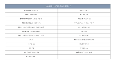 邦楽バンド(1960～2010年代)に関するアンケートを実施！ 楽器店員が選ぶ、推しバンドが決定