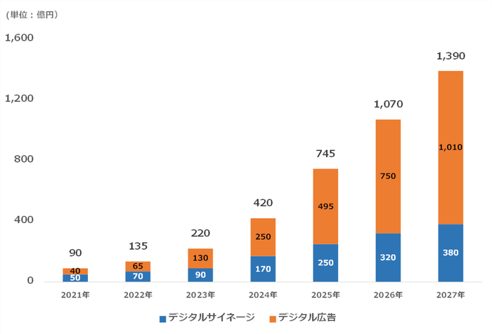 CARTA HOLDINGS/デジタルインファクト調べ