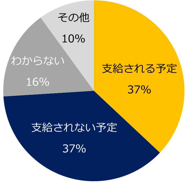 【図1】今年の冬ボーナスは支給予定ですか?