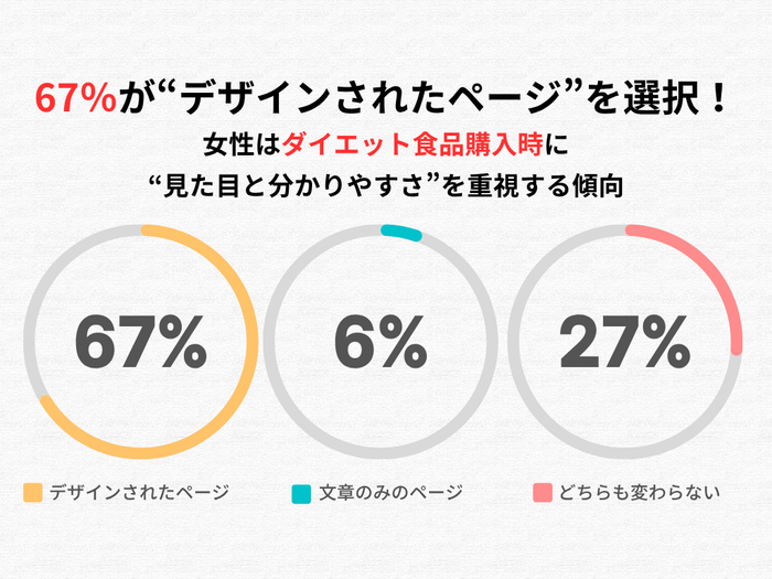 全体のアンケート調査結果