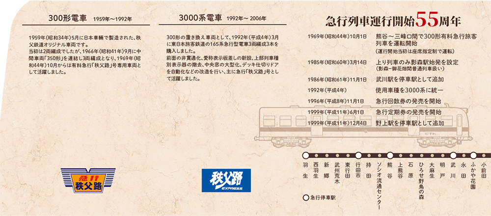 「鉄道の日記念 ~急行列車 運行開始55周年~ 記念急行券」イメージ4