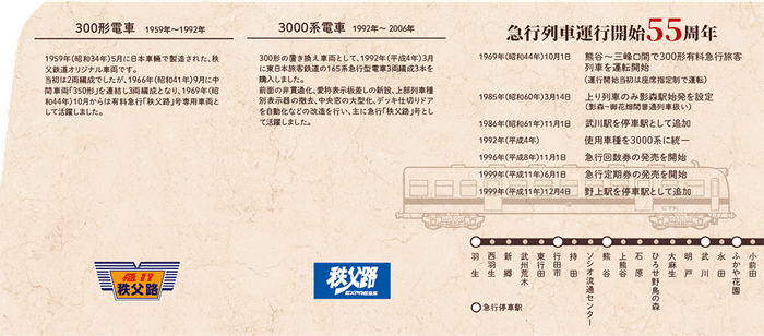 「鉄道の日記念 ~急行列車 運行開始55周年~ 記念急行券」イメージ4