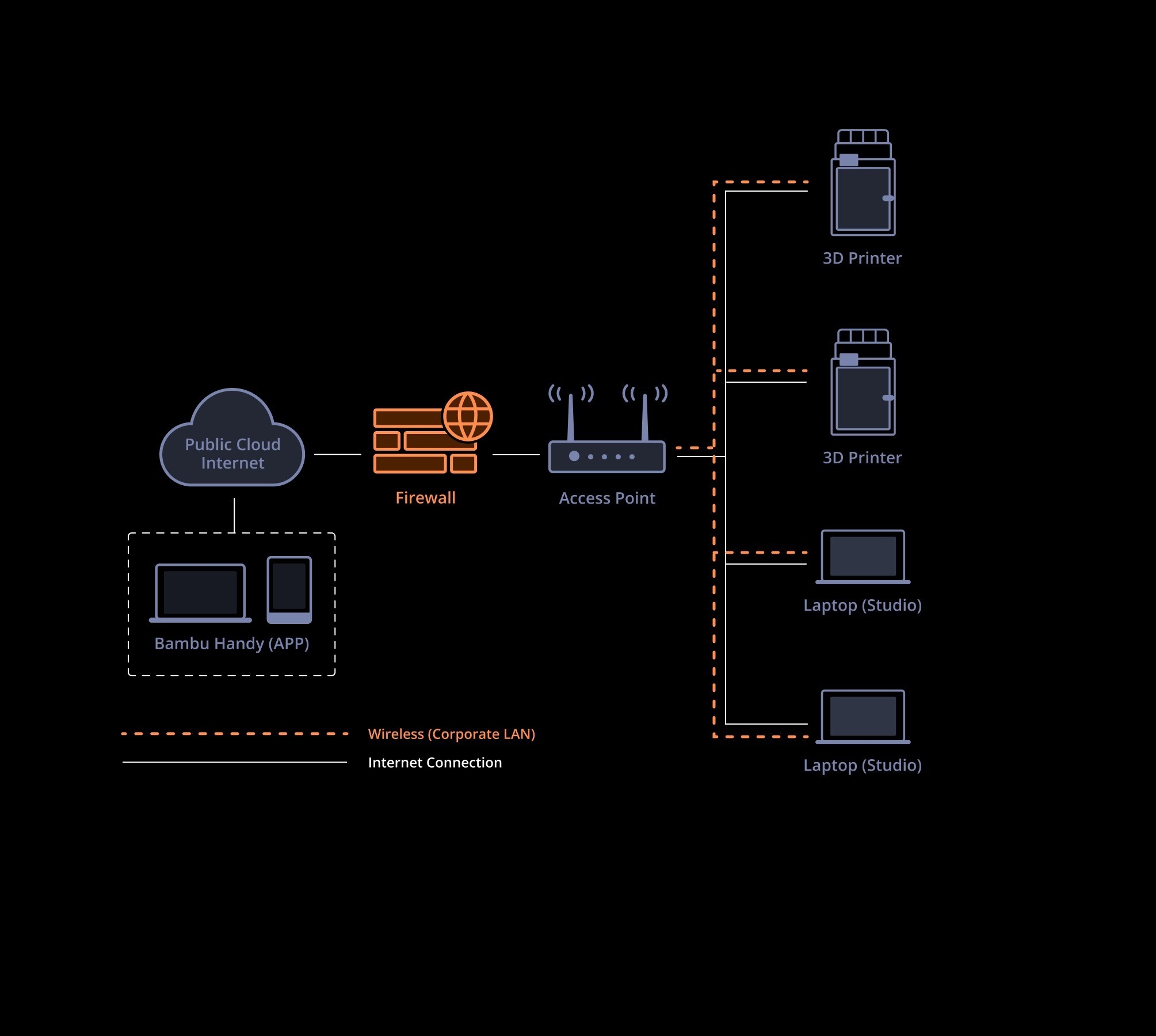(2) LAN専用モードでも充実した機能を提供