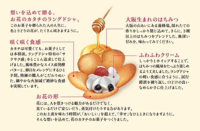 大阪花ラング おいしさの秘密