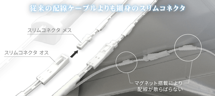 配線ケーブルにスリムコネクタを採用