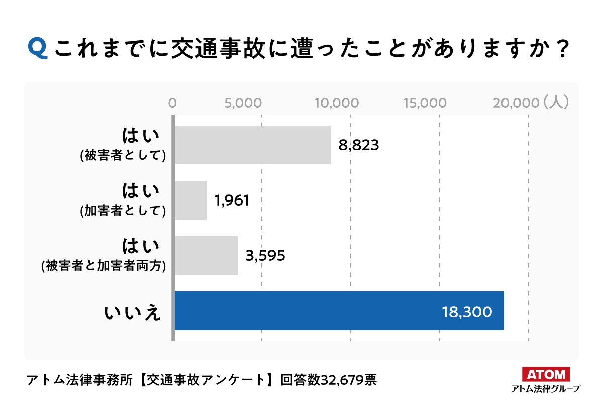 アンケート結果1