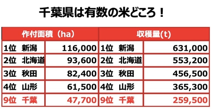 全国の作付面積と収穫量