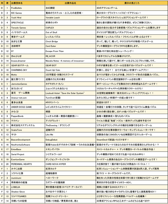 大阪ゲームダンジョン_出展団体一覧2