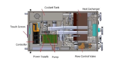 液対空冷却液分配ユニット（CDU）市場調査レポート：成長要因と投資機会分析2025