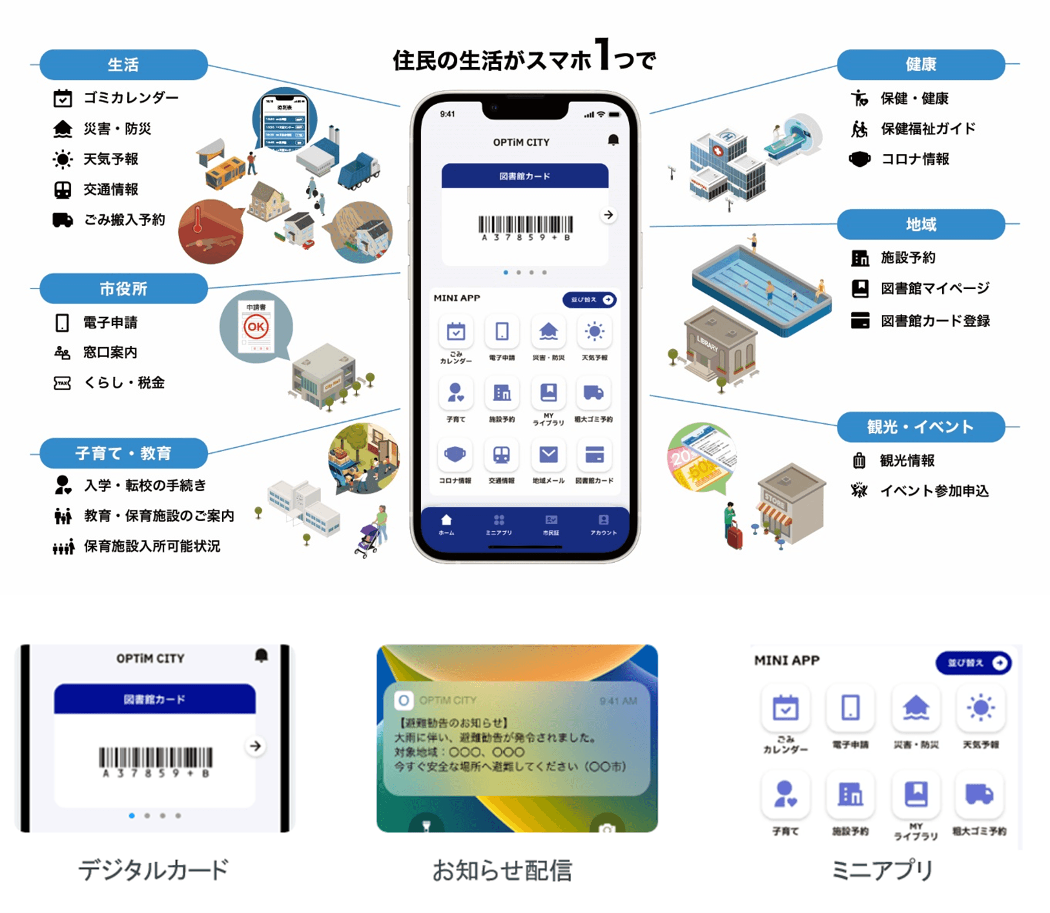 「自治体公式スーパーアプリ」とは