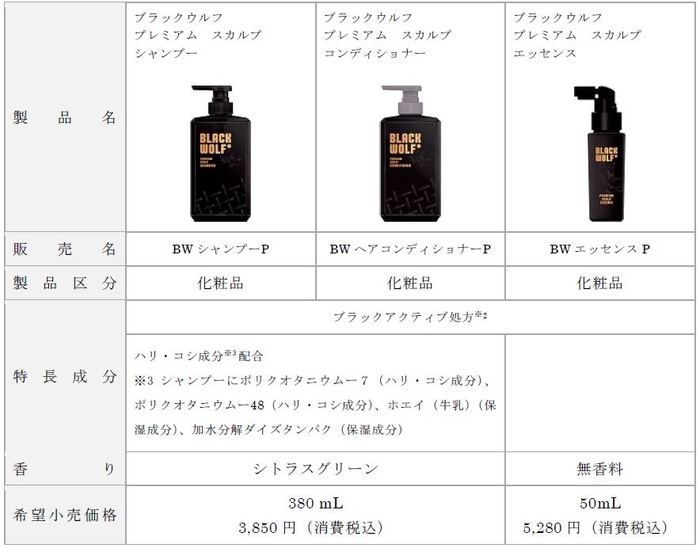 ブラックウルフ プレミアムシリーズ