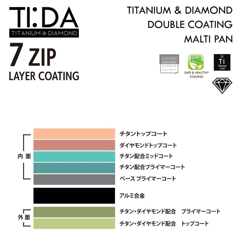 TI:DA(ティーダ)7層コーティング