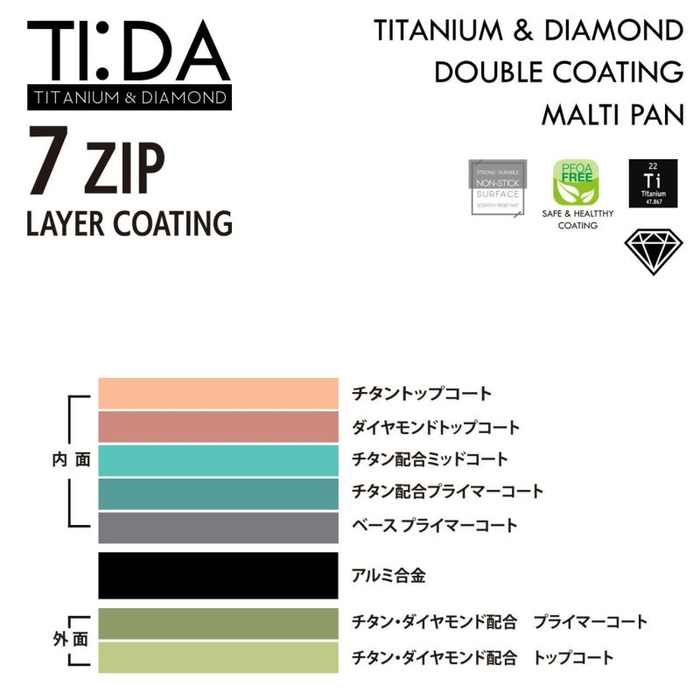 TI:DA(ティーダ)7層コーティング