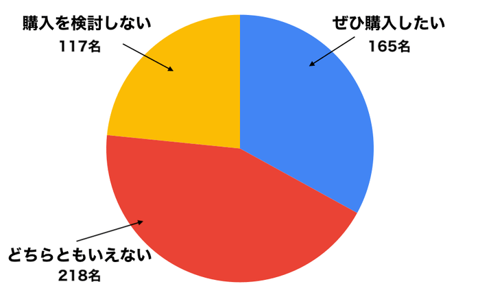 iPhone SE(第4世代)購入意識調査5
