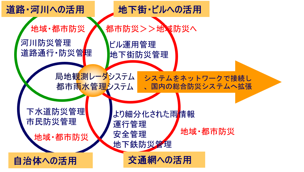 都市雨水管理_2