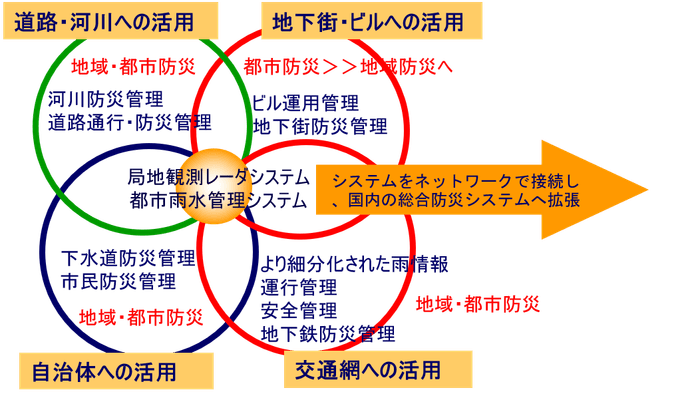都市雨水管理_2