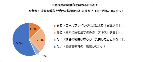 アンケート結果概要 3