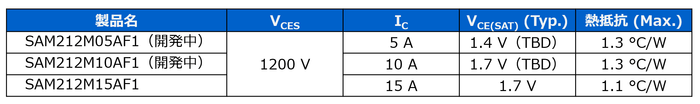 SAM212MxxAF1シリーズラインアップ