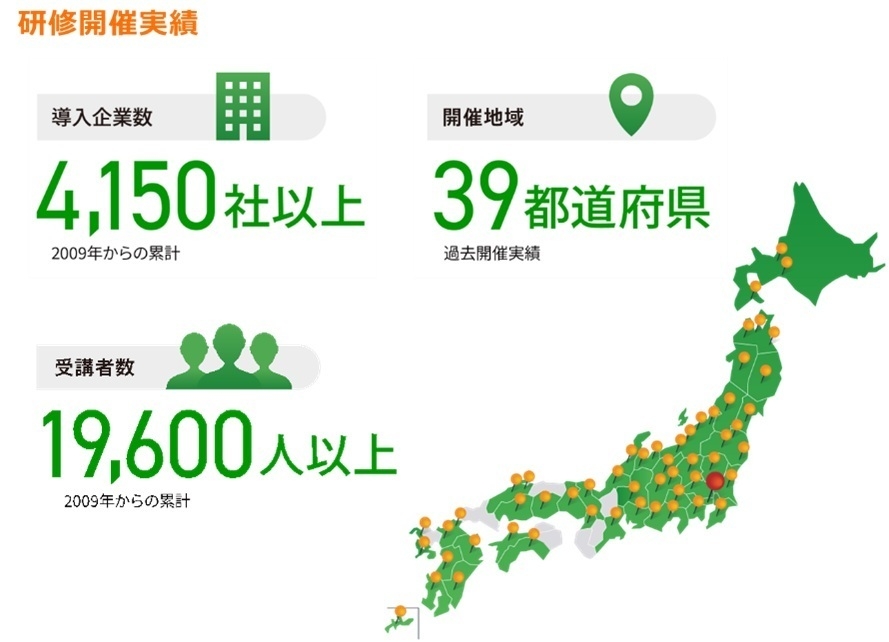 emTech Academyの研修実績(~2024)