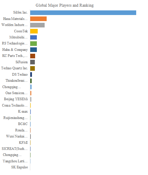 上記の図表/データは、YHResearchの最新レポート「グローバルエッチング用シリコンパーツのトップ会社の市場シェアおよびランキング 2025」
