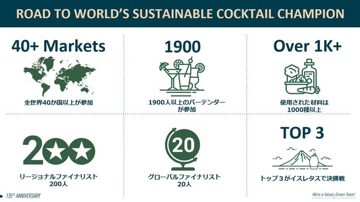 世界チャンピオンへの道