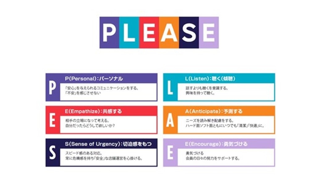 【エニタイムフィットネスの会員サービス基準】