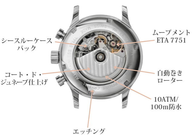 裏スケの説明です。ETA7751が覗ける!!