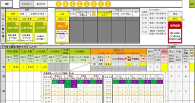 経営センスを鍛える研修用ビジネスゲーム『ビズストーム』 オンライン版をリリース