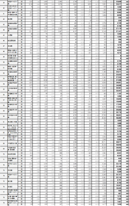 図表D　第16回「格付ロジック改定によるRM格付変動の影響」／参考データ-2