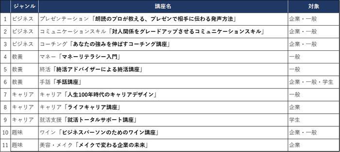 提供講座一覧