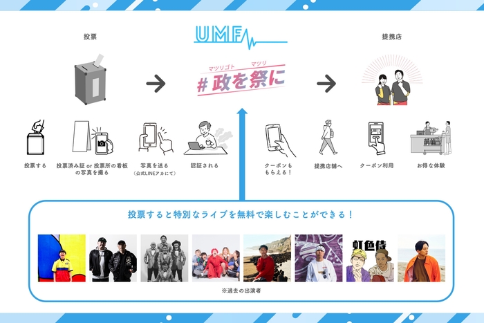 #vote_forプロジェクトの仕組み